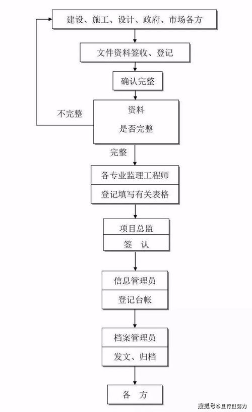 全过程工程咨询全流程图解 网络通信工程咨询服务流程详解（建议收藏）