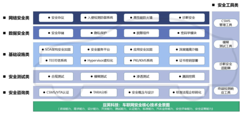 网络通信工程中威胁分析与风险评估(TARA)的关键要素解析