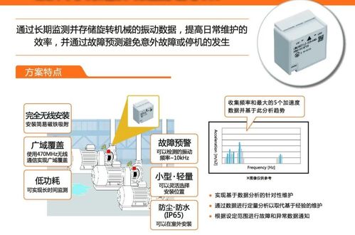 智慧工厂建设的积极思路与全方位解决方案 网络通信工程作为核心驱动力