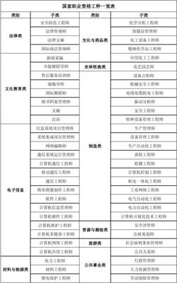 网络通信工程领域国家职业资格工种全览与解析