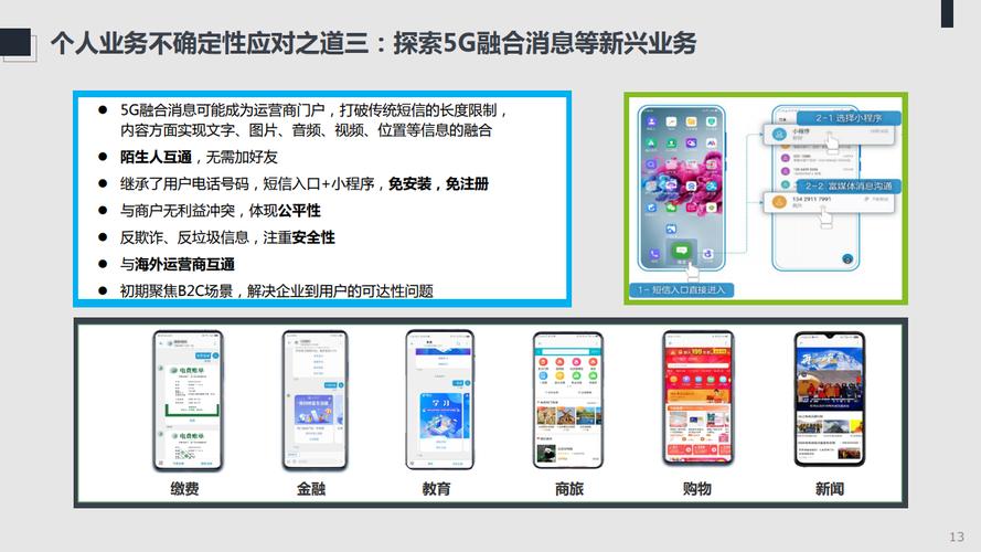 智联未来 2021年ICT趋势白皮书视角下的网络通信工程咨询实践