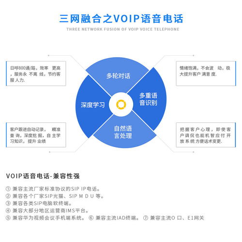 全光网络建设 全光网络 三网融合通信工程